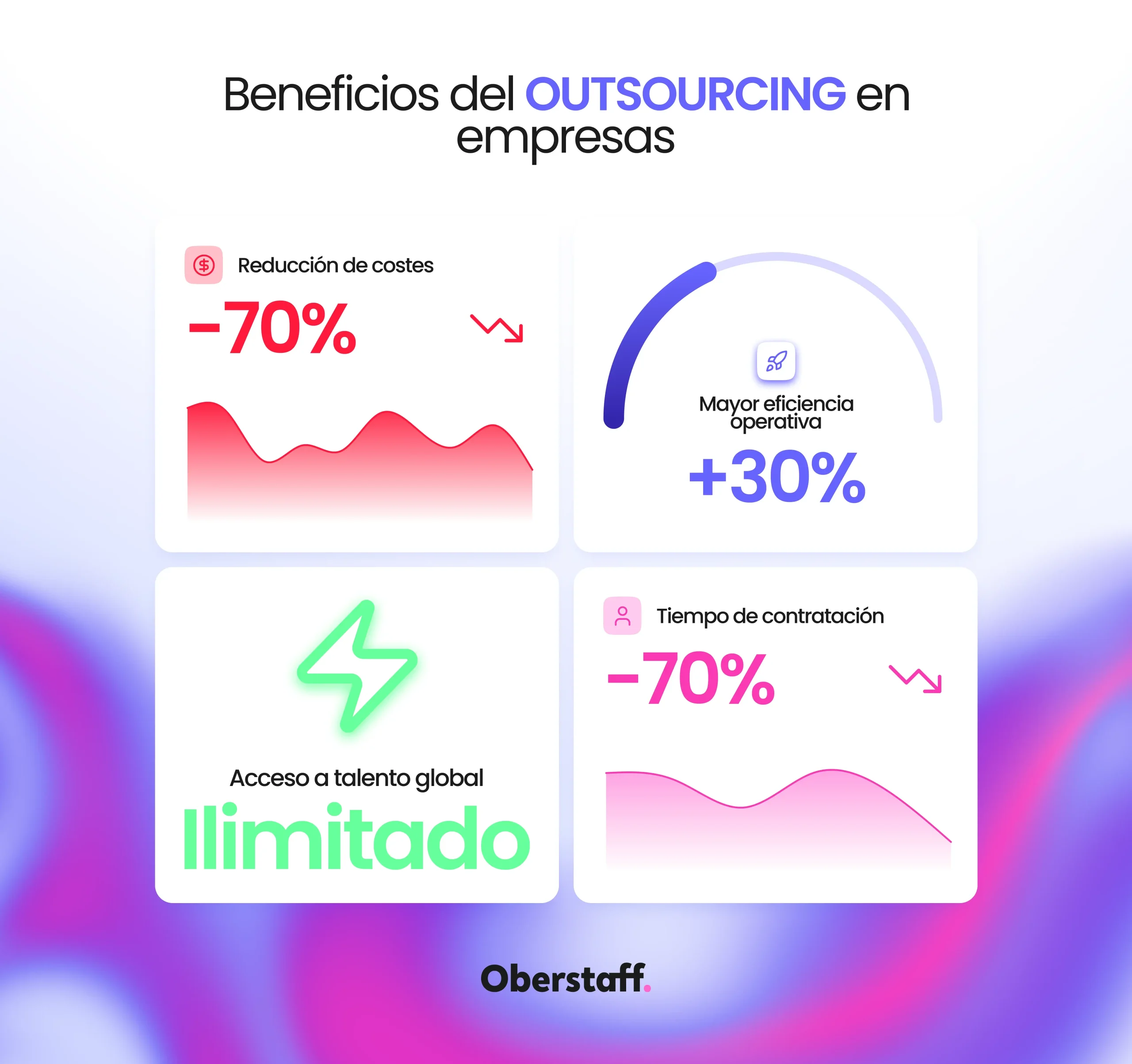Beneficios del outsourcing en empresas