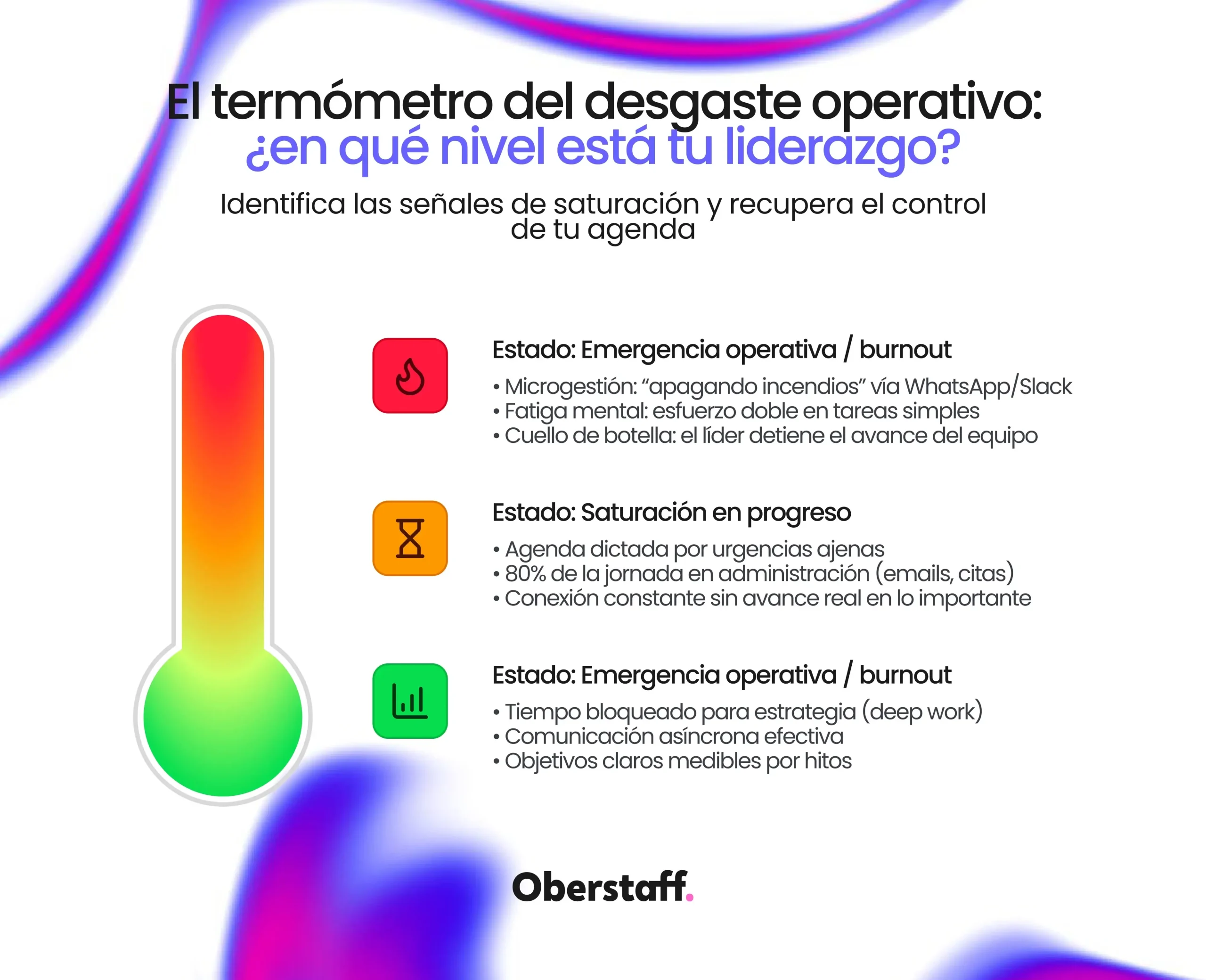 El termómetro del desgaste operativo